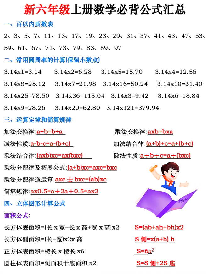 人教版数学1-6年级公式