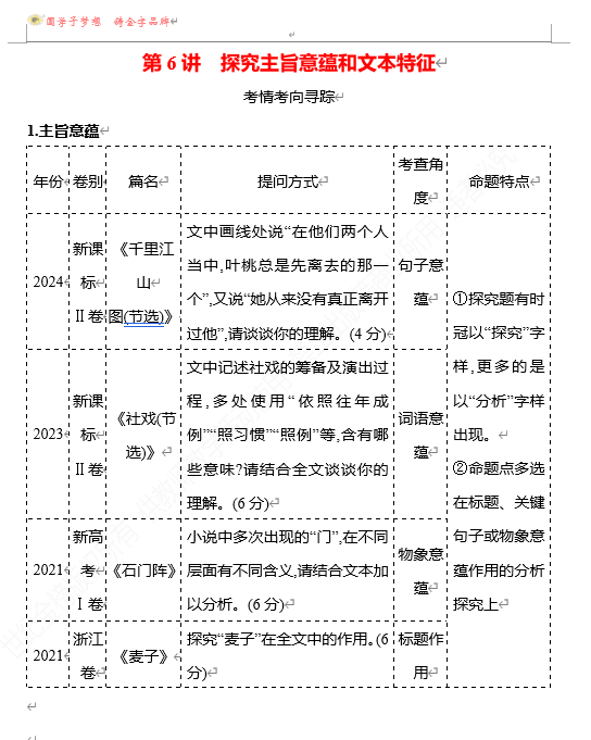 2026版《高中全程复习方略》 语文 强基版 专题二　第三节　第6讲　探究主旨意蕴和文本特征