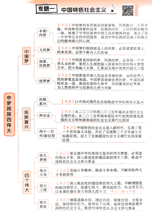 2026解题觉醒-高考政治大题赋分术语