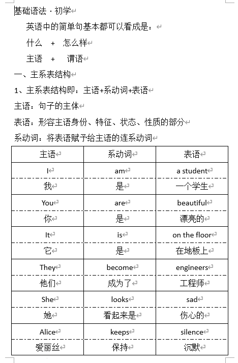 主系表结构（讲义）-2025-2026学年人教PEP版（2012）英语六年级下册