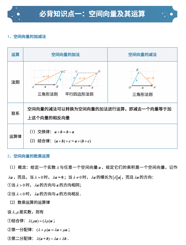 高二上九科必备知识点-数学