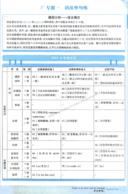 2026版理想树高考必刷小题英语
