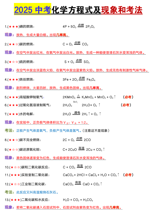 2025中考化学方程式及现象和考法