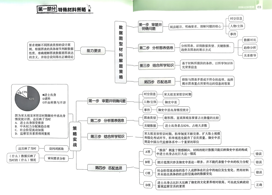 2026解题觉醒-高考历史题型修炼手册