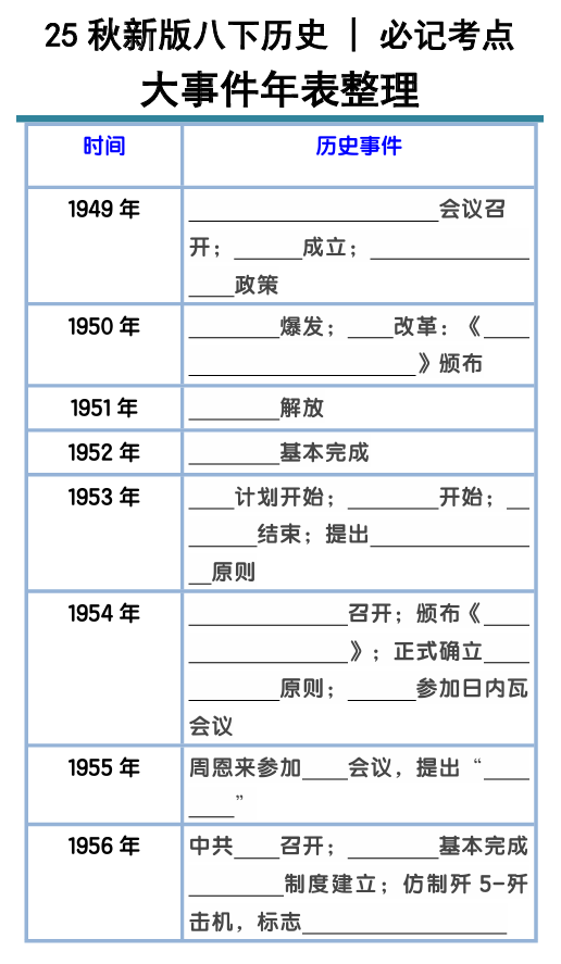 【2025秋新版】八下历史大事件年表整理