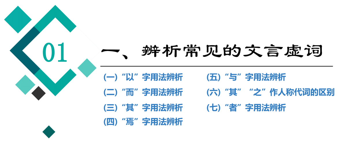 2022届新高考语文全国通用版考点复习板块3+专题1+考题研析++文言基础篇+第2讲　文言虚词+课件104张