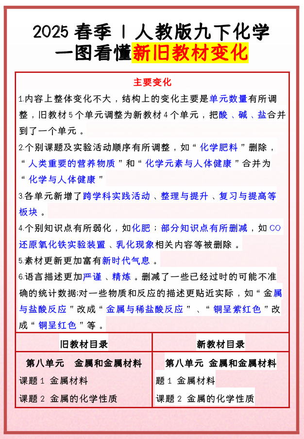 2025春季 _ 人教版九下化学：新旧教材变化