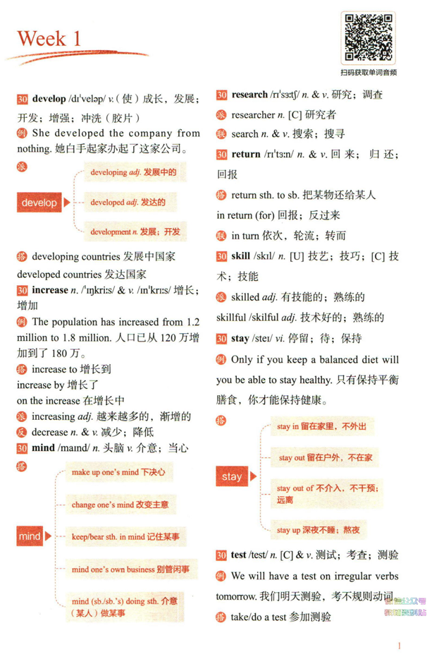 作业帮高考英语高频词汇速记手册